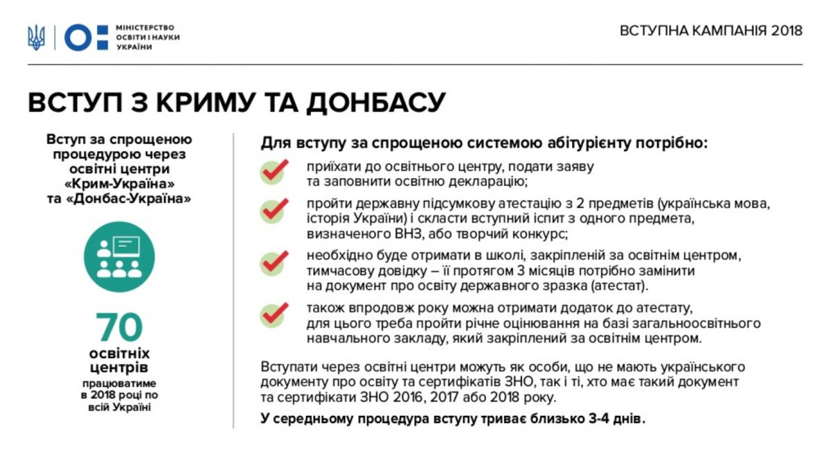 У період з 4 червня до 28 вересня по всій Україні будуть працювати 70 таких центрів