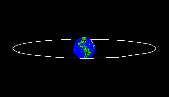 У ряді випадків потрібне форматування супутник над певною територією (наприклад - супутник зв'язку, навігації, метеорологічний ШСЗ)