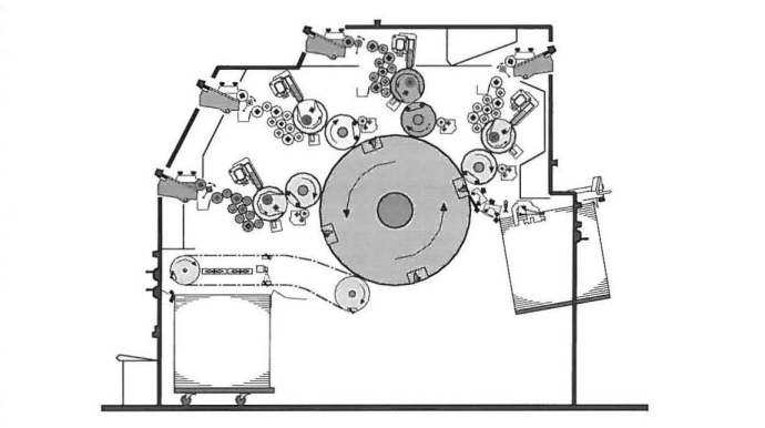 Офсет став більш поширеним після появи, ротаційної друкарської машини, гнучкою металевою форми і офсетного передавального циліндра
